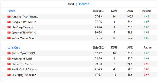 PUBG 37.1版本连狙机制详解与DPS计算分析