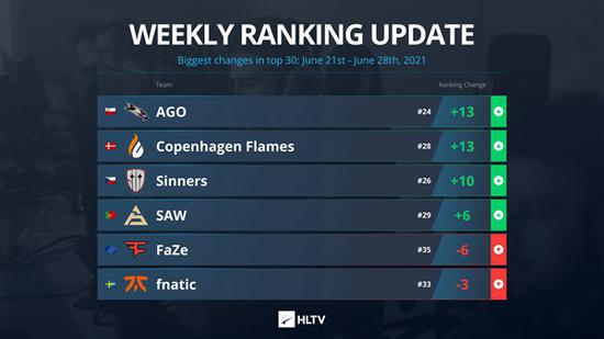 2023年高人气生物收集游戏排行榜前十推荐