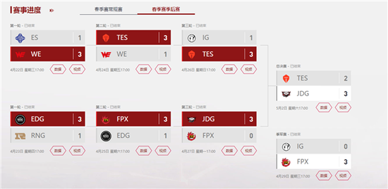 iG战队重磅签约TheShy和Rookie 王者荣耀挑战者杯即将开启