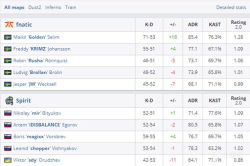 TYLOO战队迎接BLAST鹿特丹站挑战