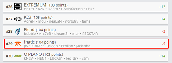 LPL赛区BLG无缘英雄联盟S15八强赛