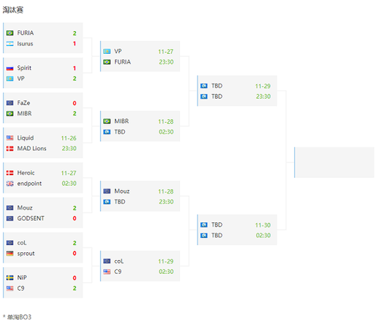 短命项目为何频频停运背后的原因分析